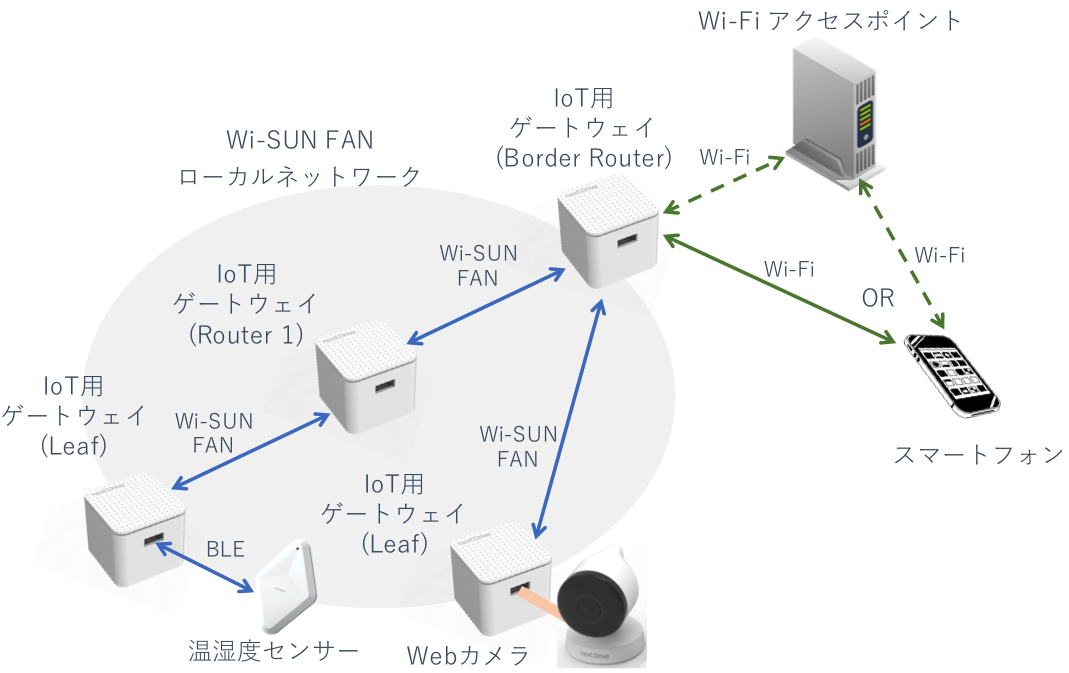 図2