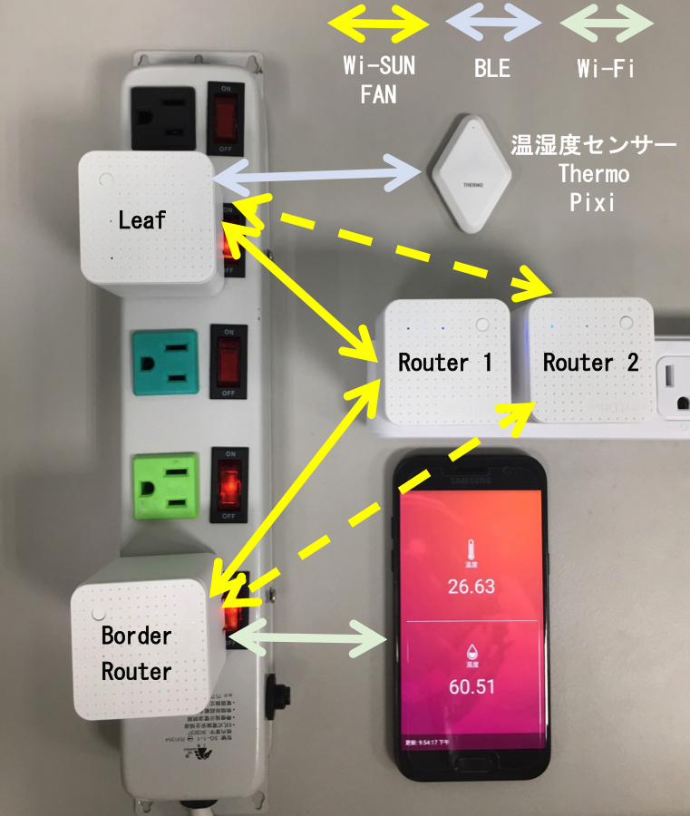 図3