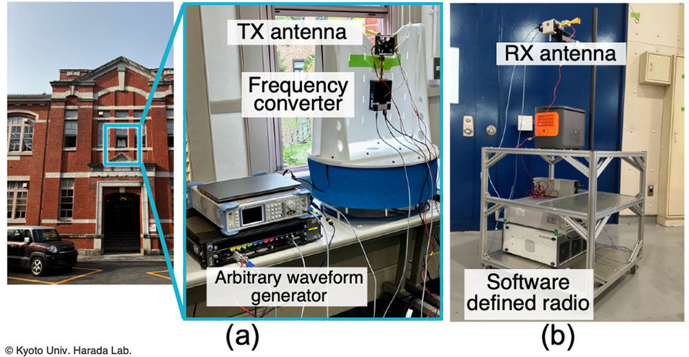 Transmission Testbed in the Sub-Terahertz Band for 6G