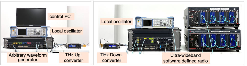 Developed transmission testbed in the THz Band for 6G ((a) Transmitter, (b) Receiver).