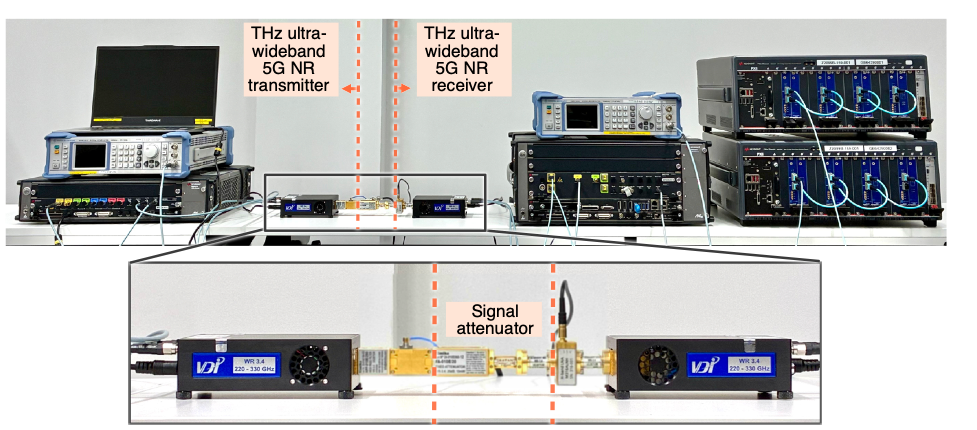 Evaluation system of developed THz ultra-wideband testbed