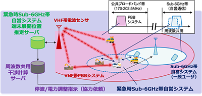 図1