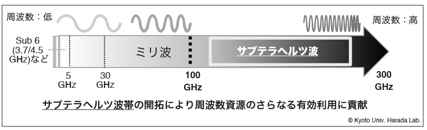 図1