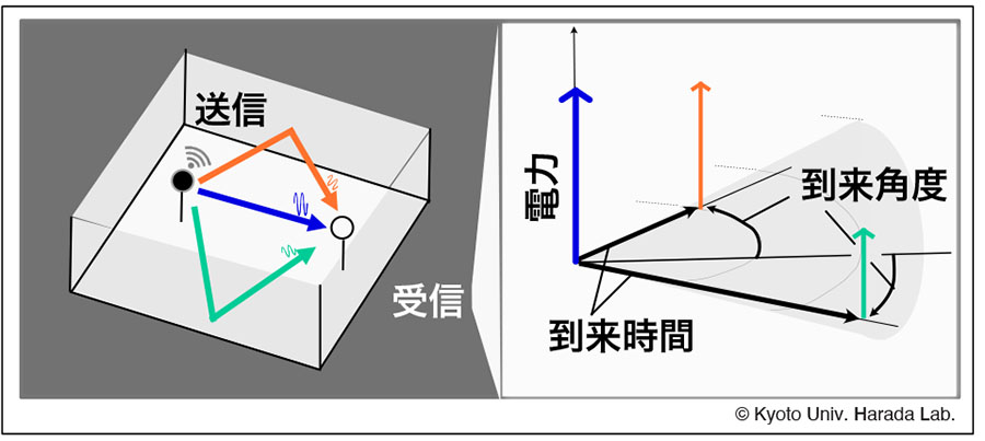 図3