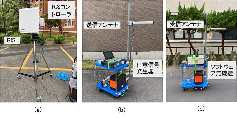 実験で用いた装置（(a)RIS, (b)送信機、(c)受信機）