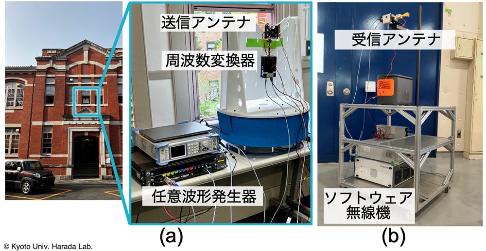 サブテラヘルツ帯広帯域5G信号の移動伝送試験装置
