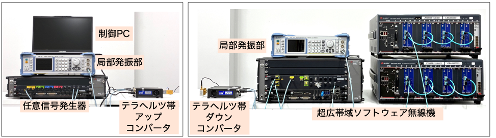 開発した6G向けテラヘルツ帯超広帯域伝送試験装置