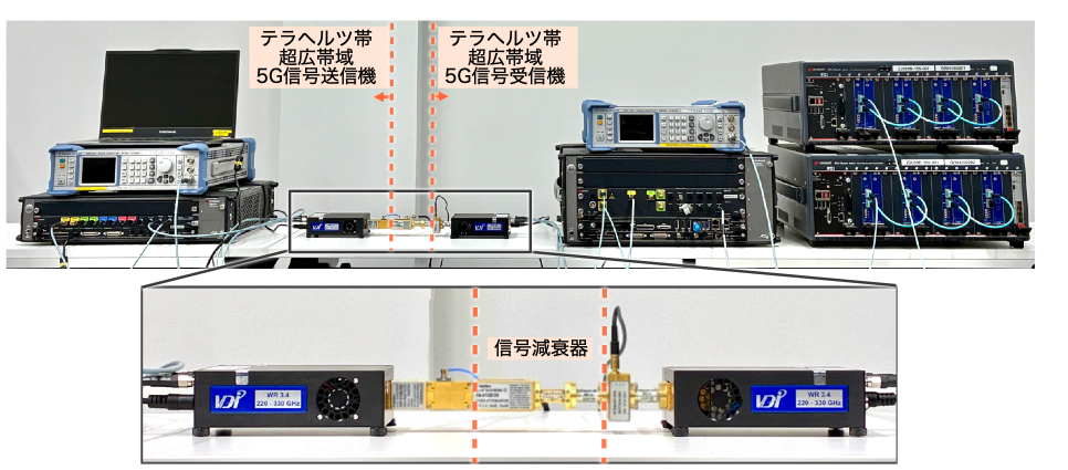 開発したテラヘルツ帯超広帯域伝送試験装置の評価系
