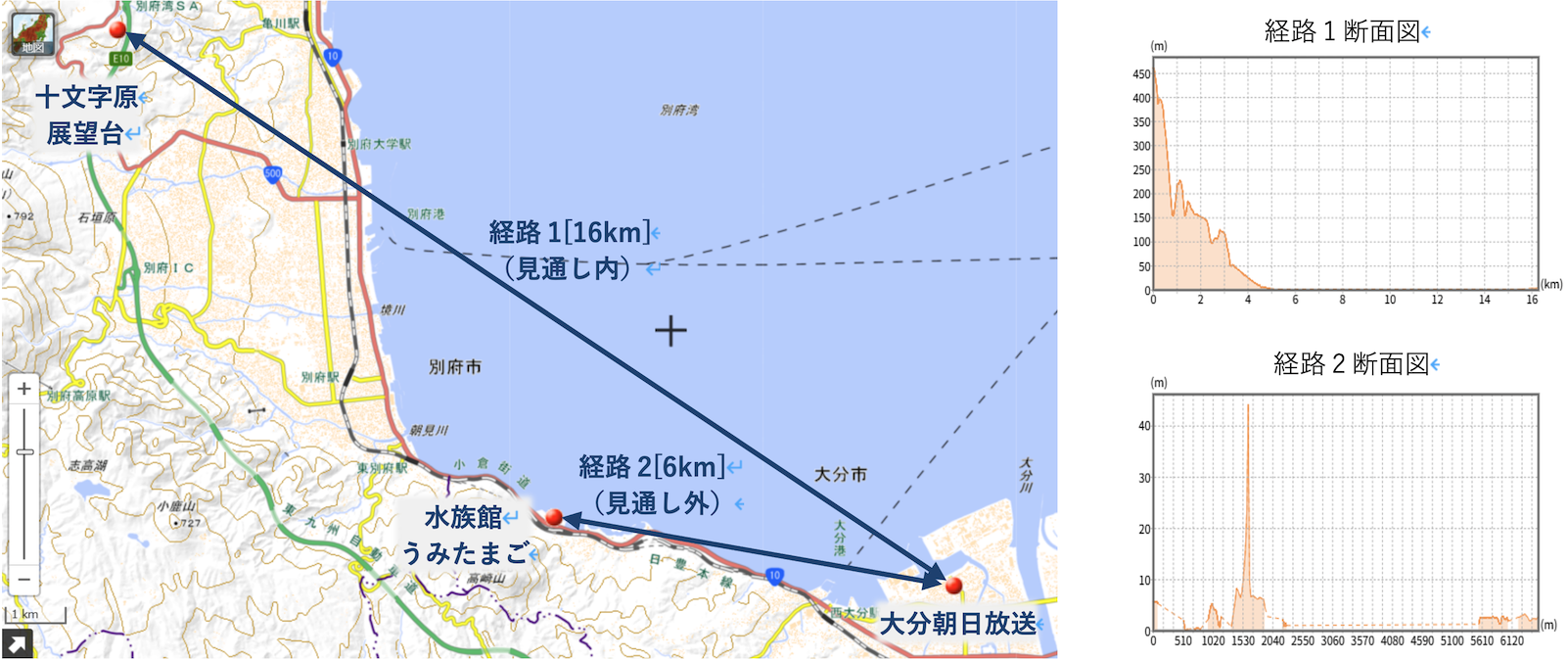 映像伝送実験の経路と断面図